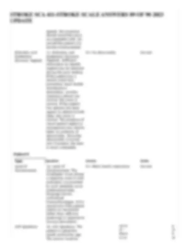 Sca Scale STROKE SCA 411-STROKE SCALE ANSWERS 89 OF 90 2023 UPDATE | Exams ...