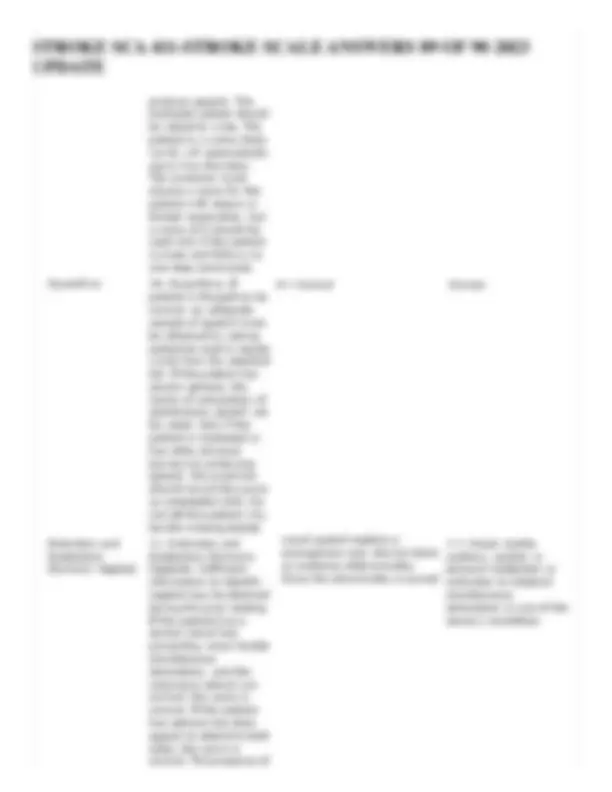 Sca Scale STROKE SCA 411-STROKE SCALE ANSWERS 89 OF 90 2023 UPDATE | Exams ...
