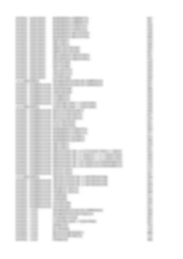 pf3c