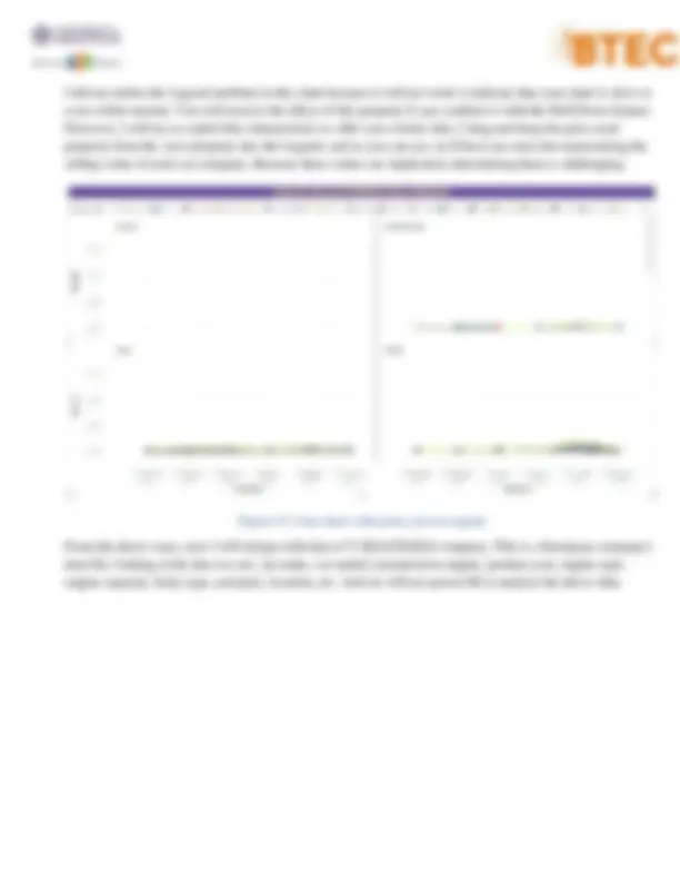 Assignment 2 Bussiness Intelligence | Assignments Business Statistics ...