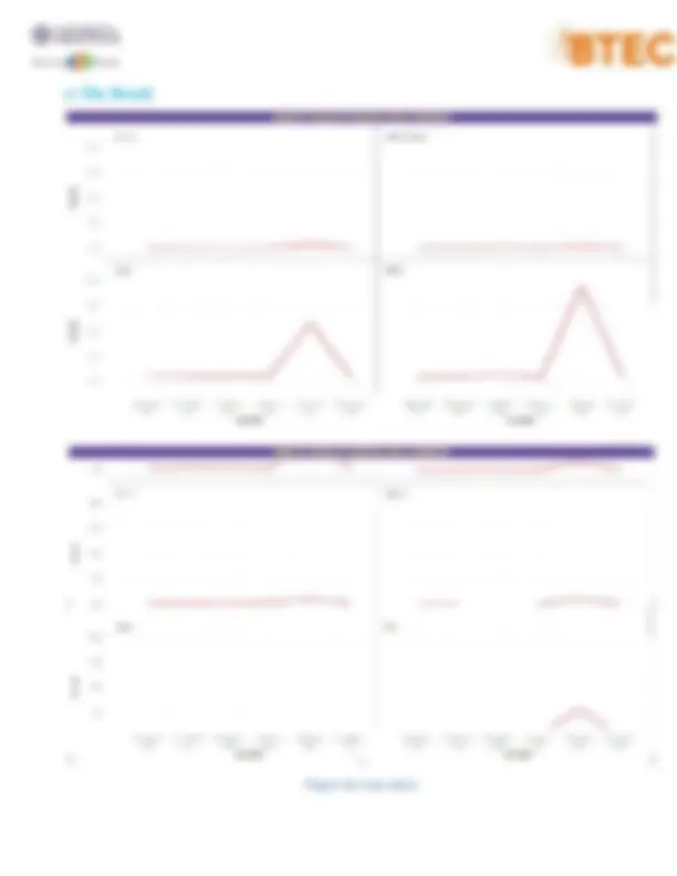 Assignment 2 Bussiness Intelligence | Assignments Business Statistics ...