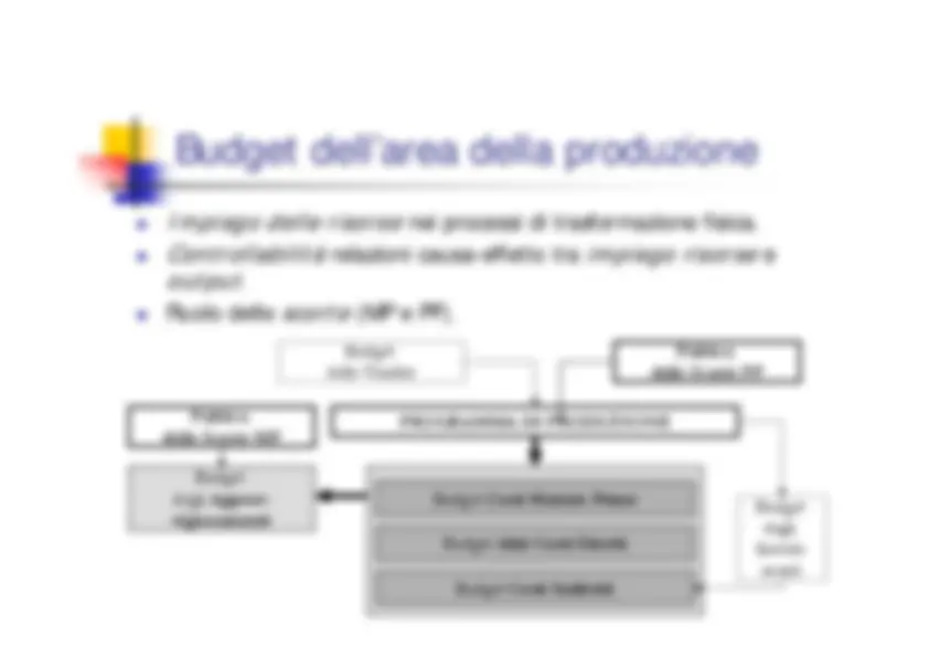 pf14