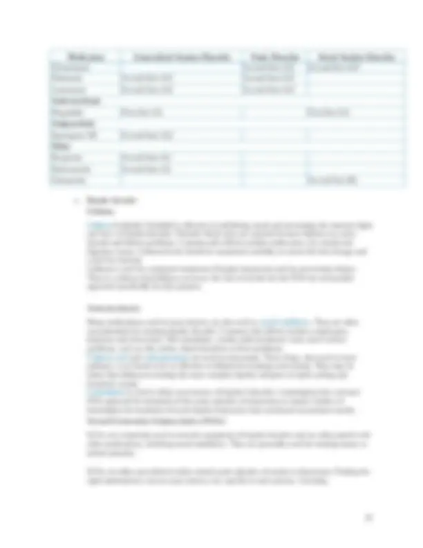 NU 673 Final Study Guide.NU 673 Final Study Guide. | Exams Nursing ...