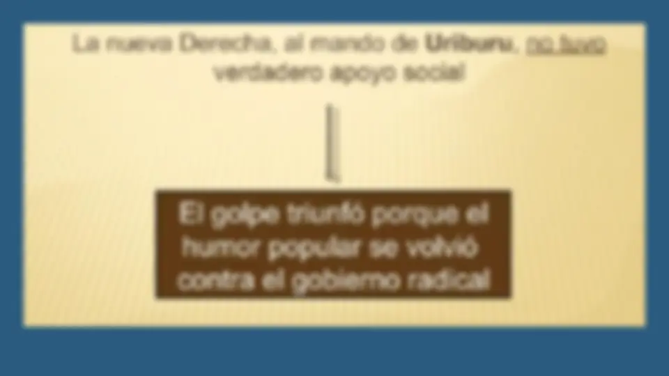 Decada Infame periodo 1930 | Diapositivas de Historia | Docsity