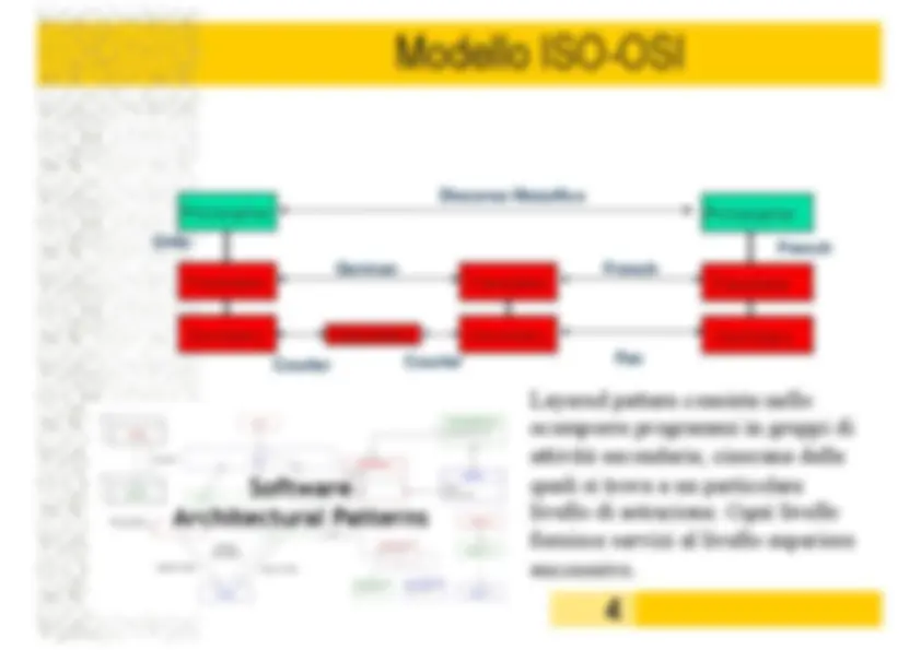 Slide modello Iso Osi | Slide di Reti informatiche | Docsity