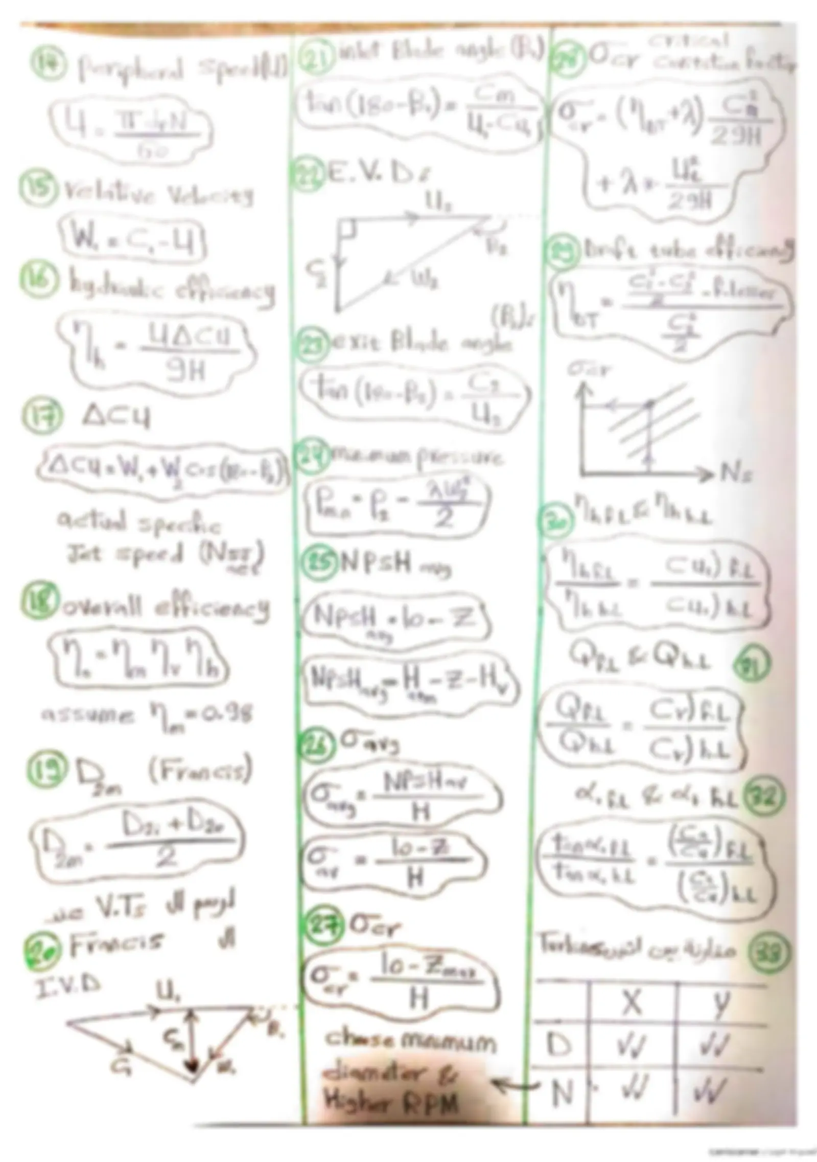 pf3