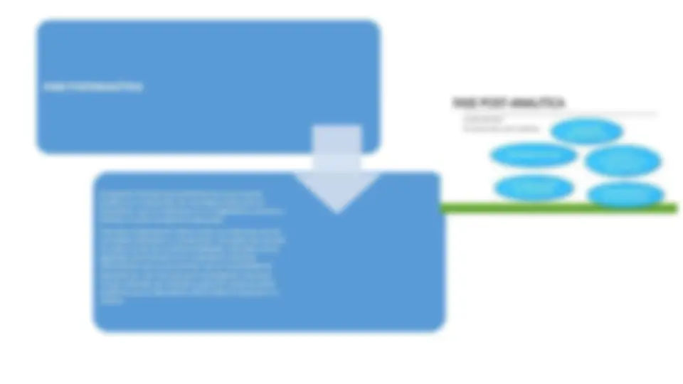 pf2a