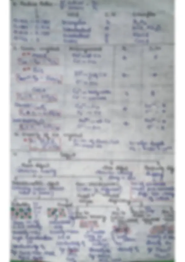 SOLID STATE- best notes with all important topics covered | Cheat Sheet ...
