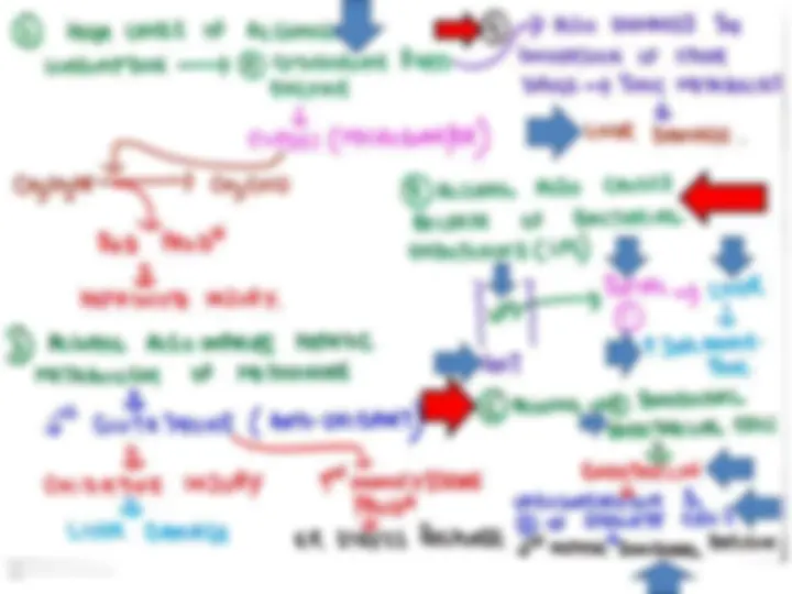 NOTES ON ALD PDF FILE | Study notes Biology | Docsity