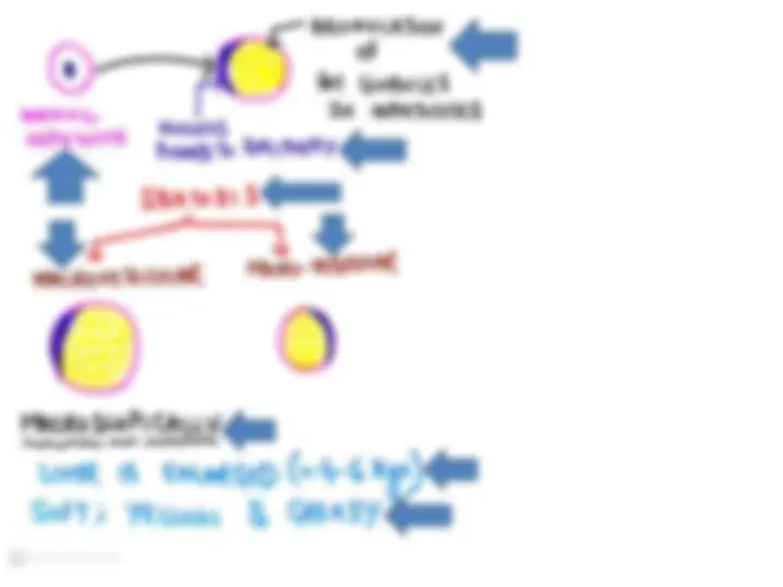 NOTES ON ALD PDF FILE | Study notes Biology | Docsity