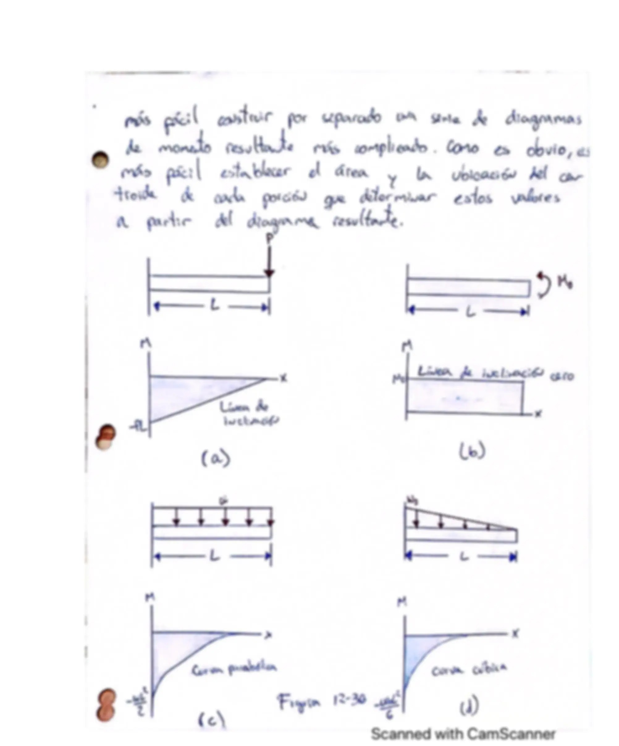pf3