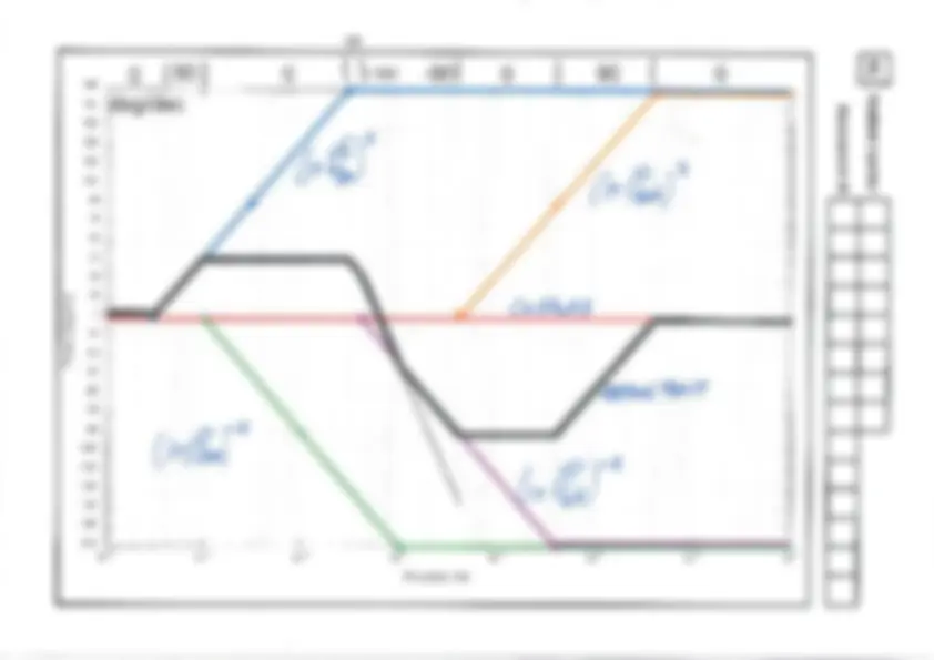 pf2