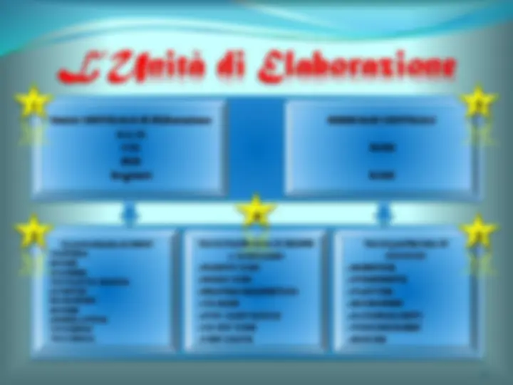 pfd