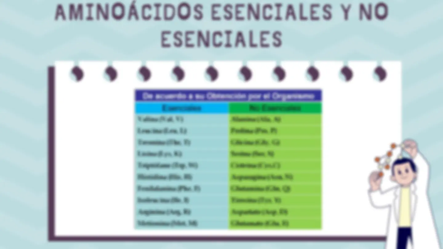 Síntesis de aminoácidos no esenciales | Guías, Proyectos
