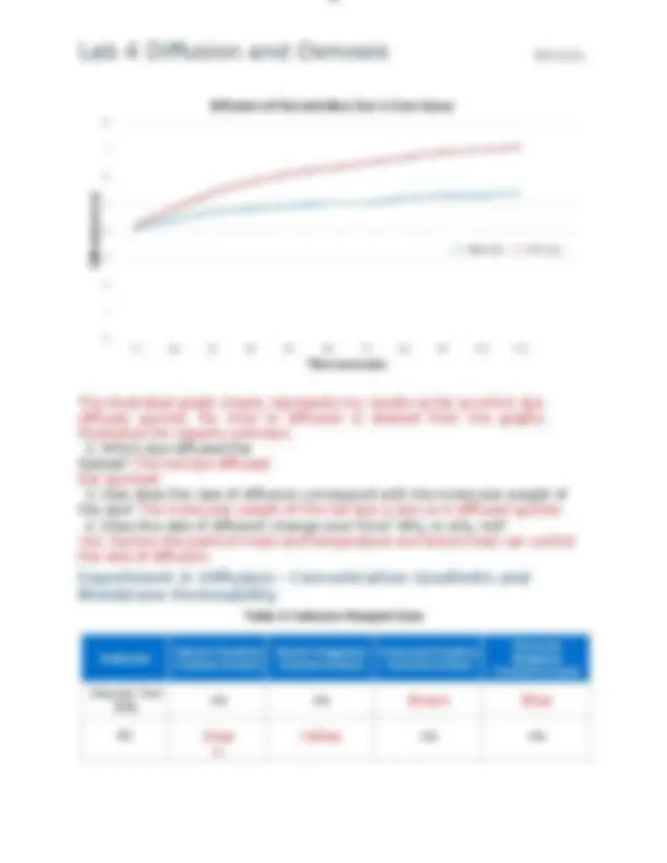 BIO 201L LAB 4 DIFFUSSION AND OSMOSIS (Straighterline)! RATED A+ ...