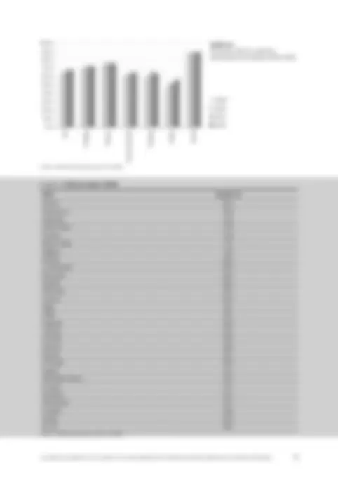 pf3e