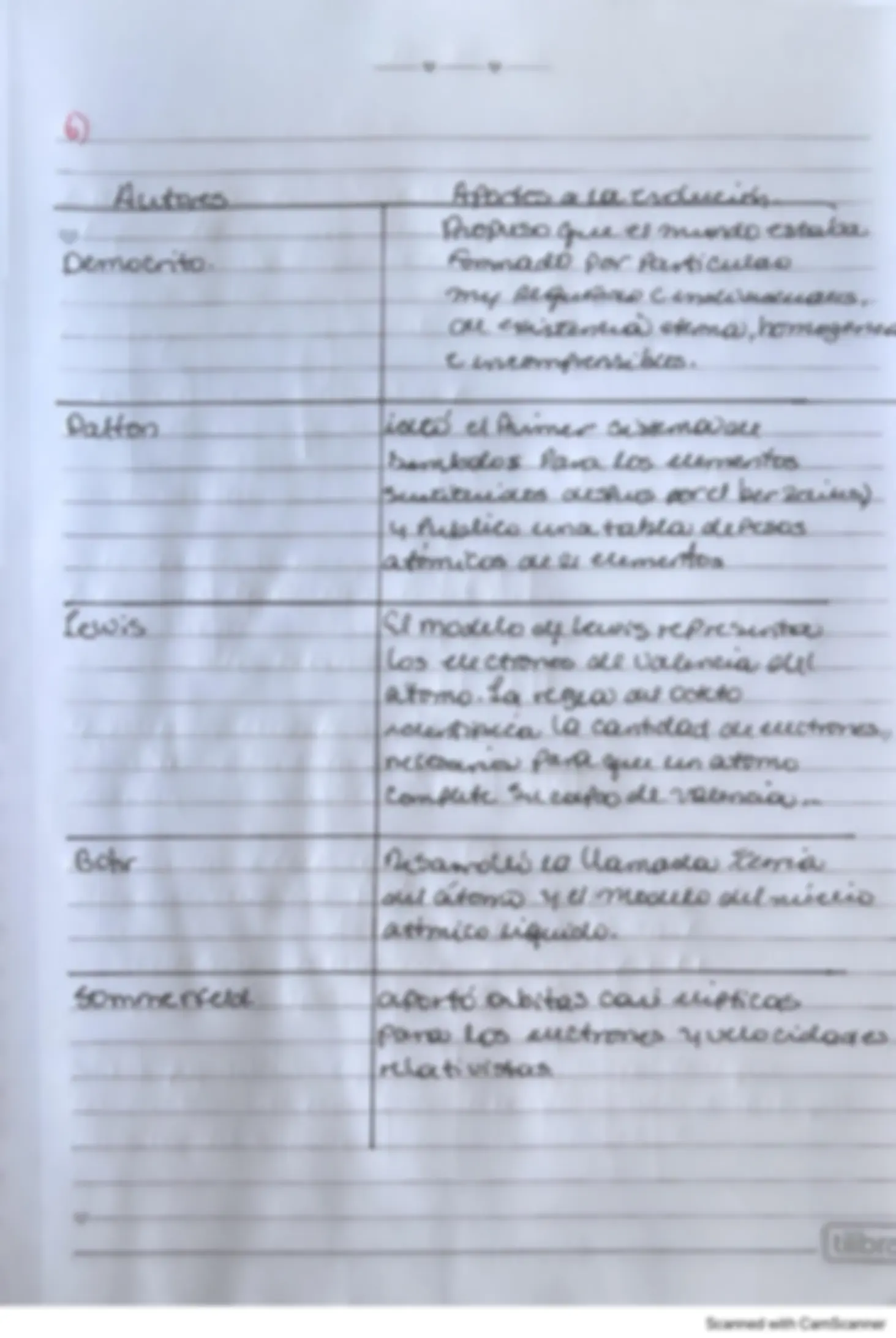 pf4