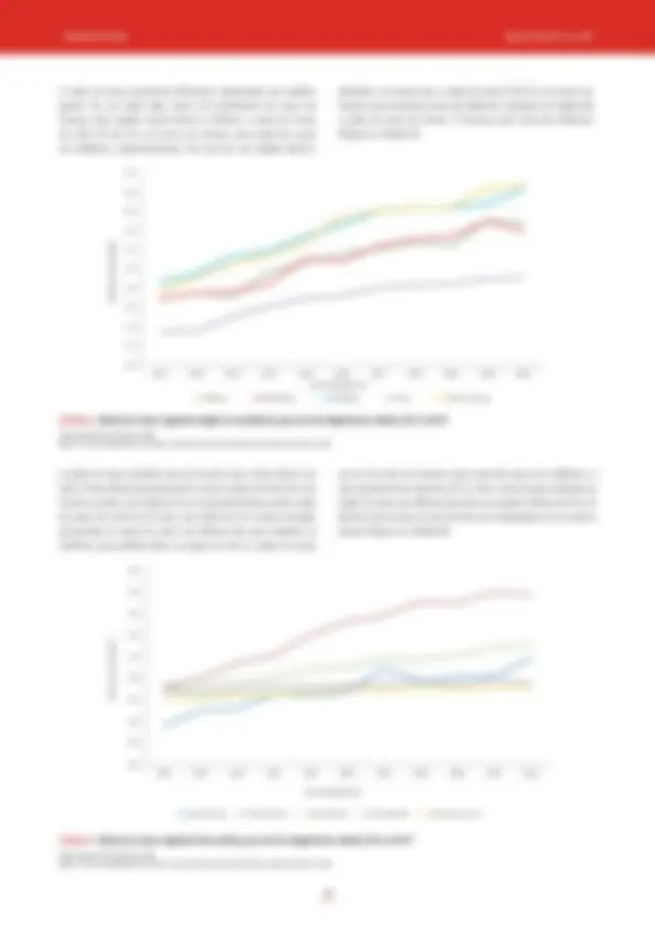 pf14
