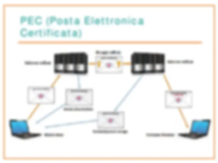 pf2a