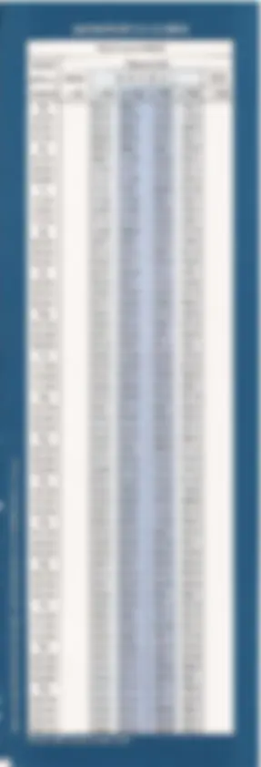 pf3
