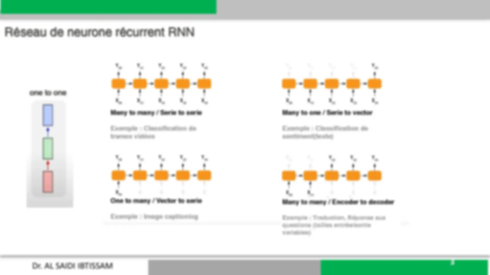 Cours de Réseaux de Neurones Récurrents (RNN) | Study notes Engineering ...