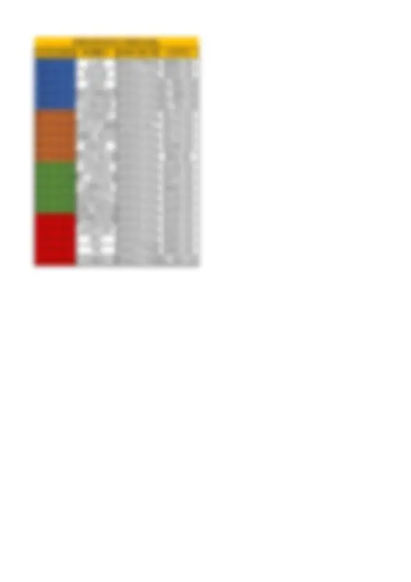 pf3