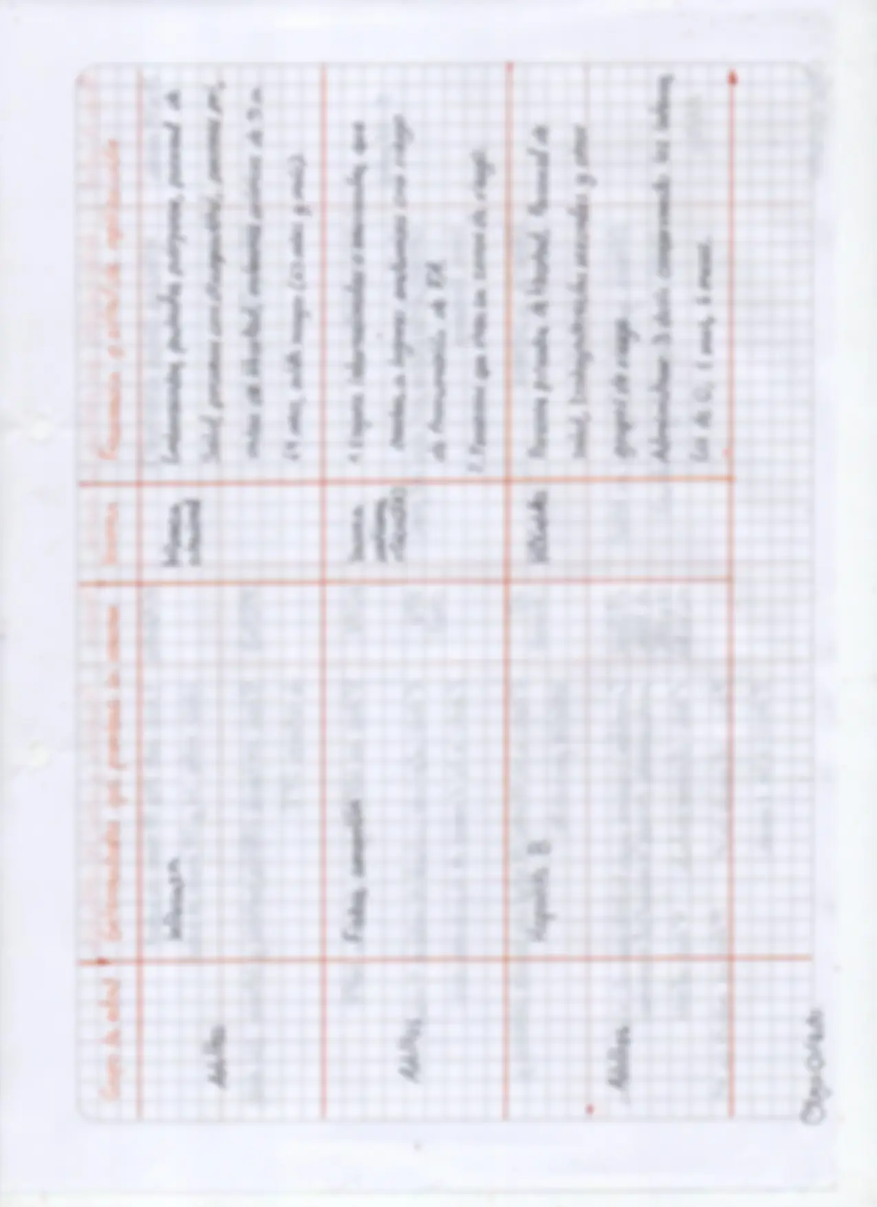 pf3