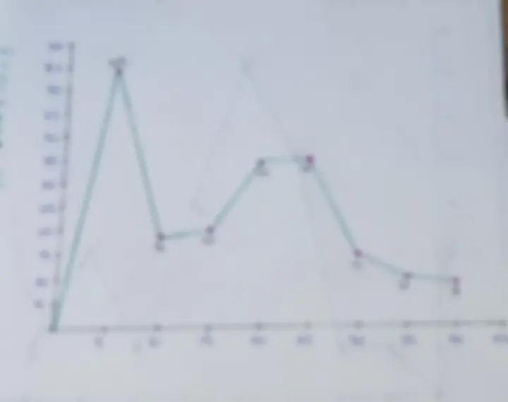 pf4