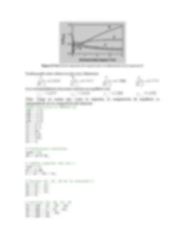 pf3b