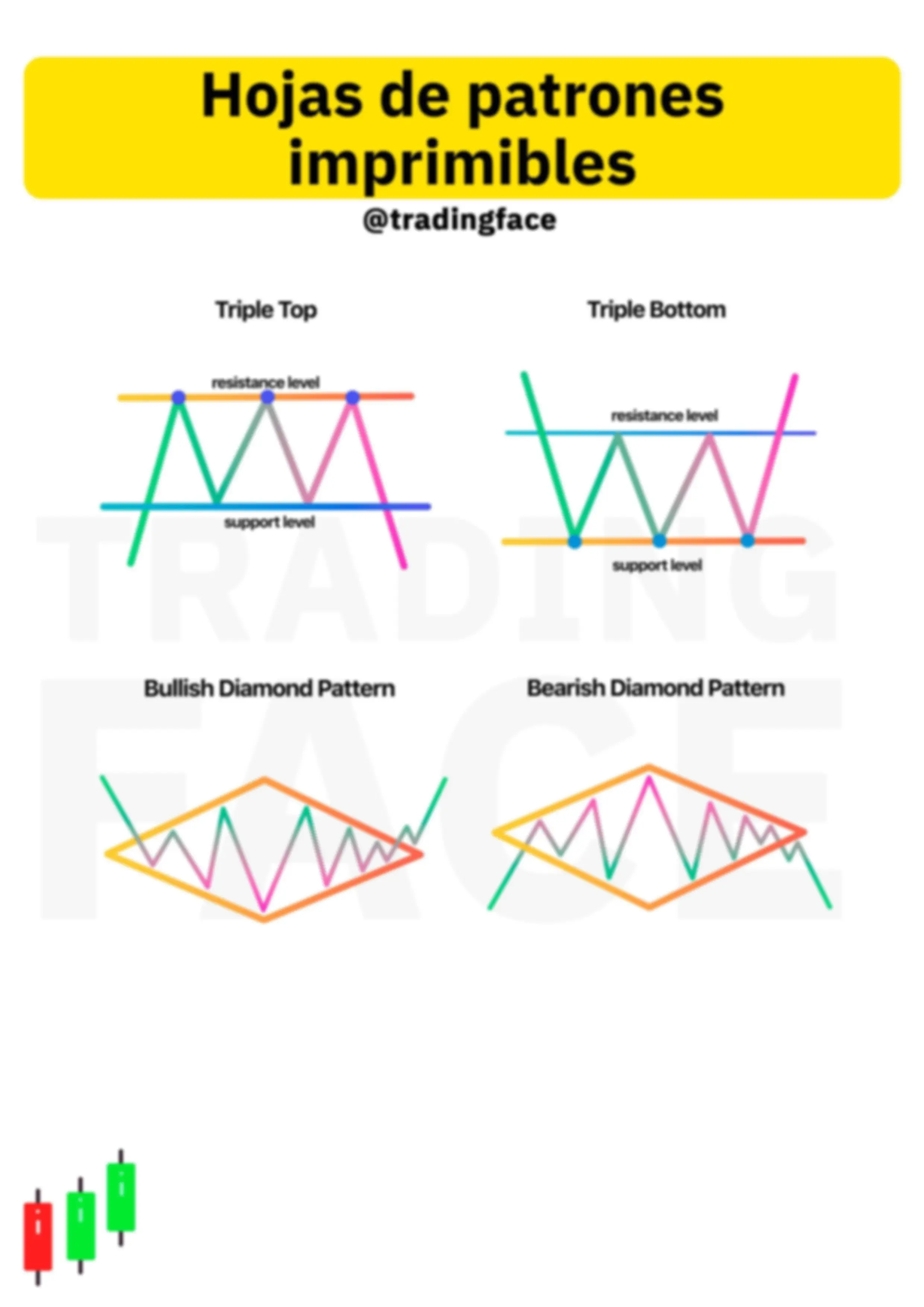 Simple Trading Books | Guías, Proyectos, Investigaciones de Mercado  Financiero | Docsity