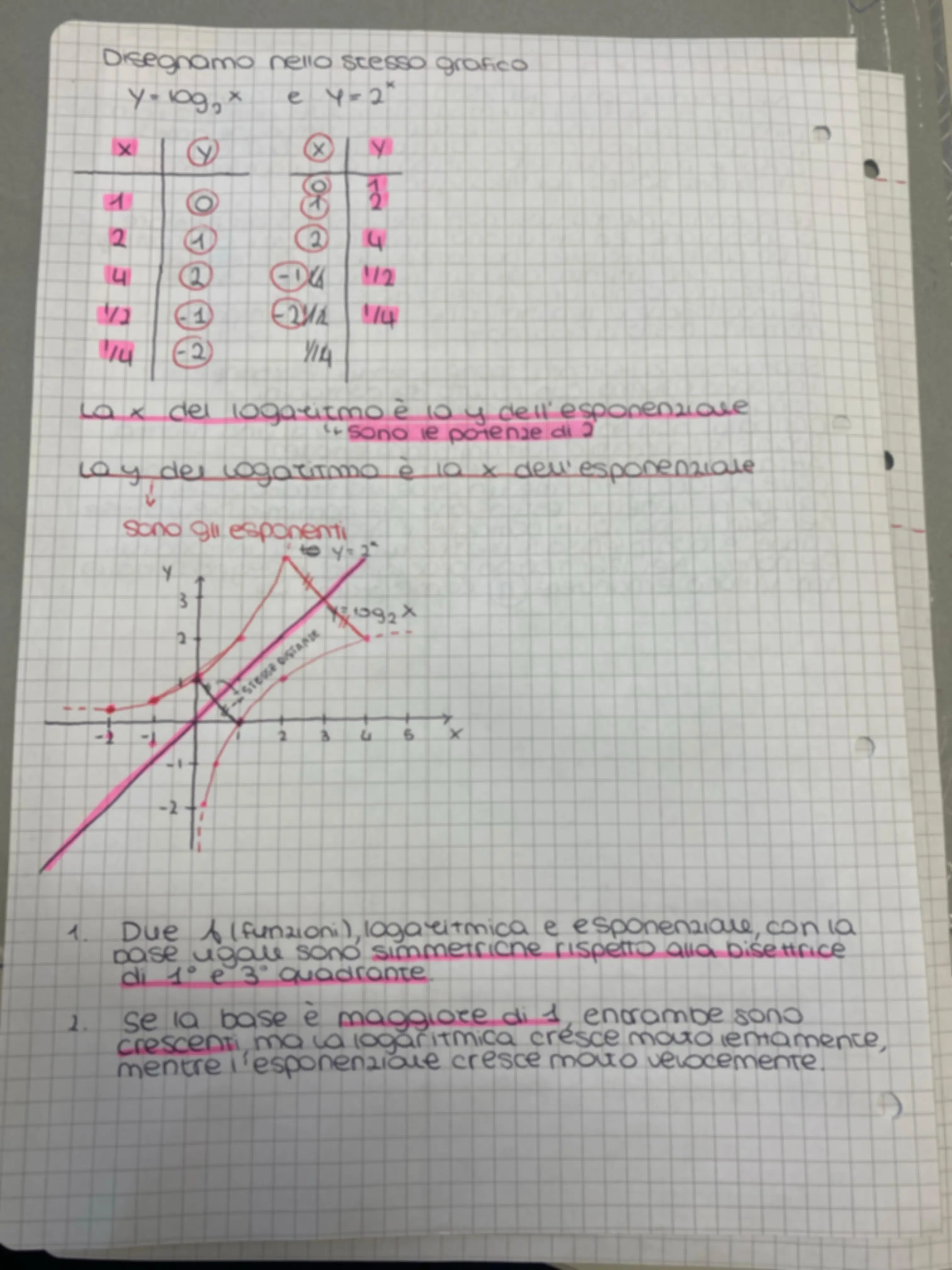 pf3