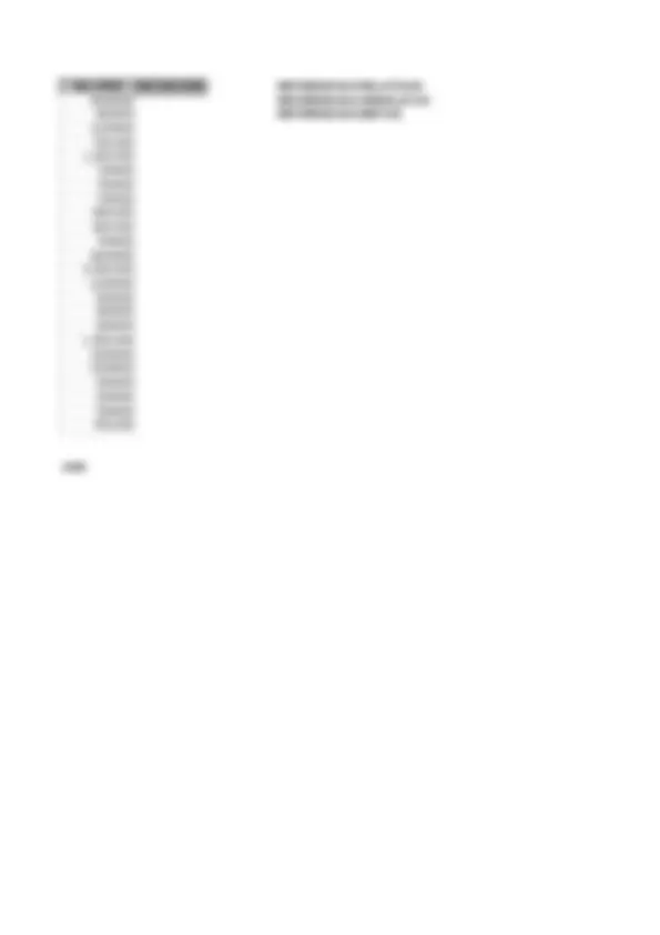 pf2