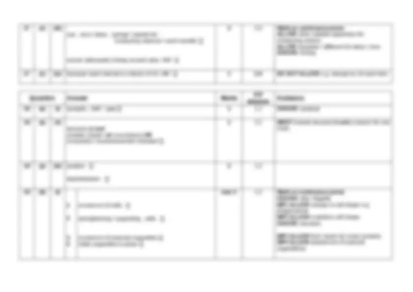 OCR A Level Biology A H420/01 Biological processes JUNE 2023 MARK ...
