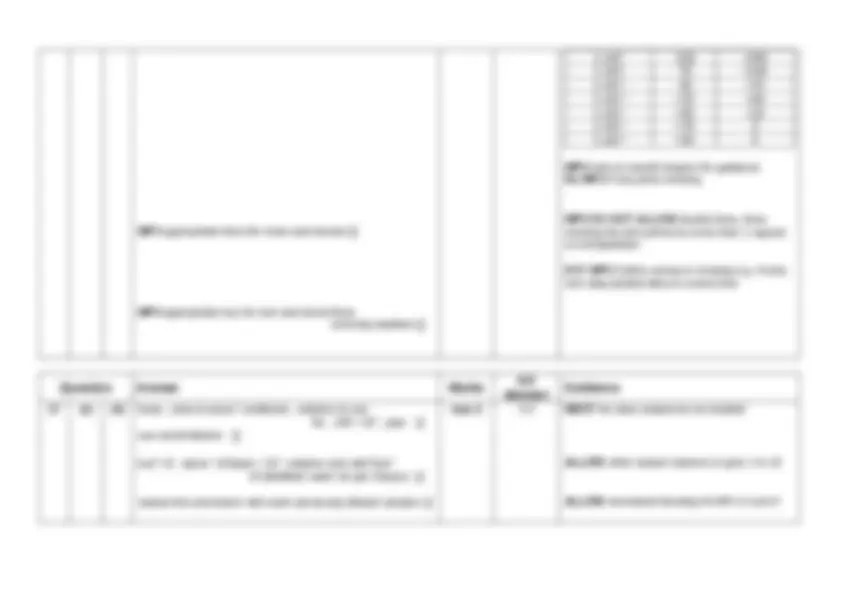 OCR A Level Biology A H420/01 Biological processes JUNE 2023 MARK ...