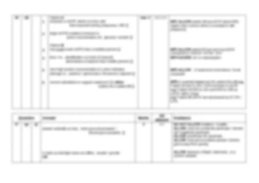 OCR A Level Biology A H420/01 Biological processes JUNE 2023 MARK ...