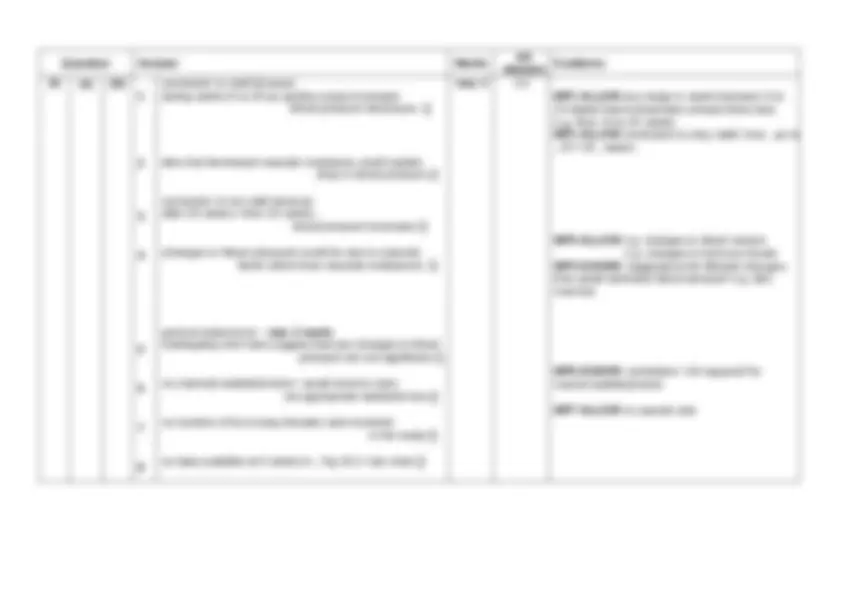 OCR A Level Biology A H420/01 Biological processes JUNE 2023 MARK ...