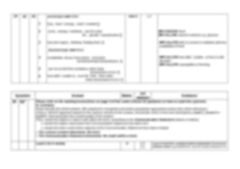 OCR A Level Biology A H420/01 Biological processes JUNE 2023 MARK ...