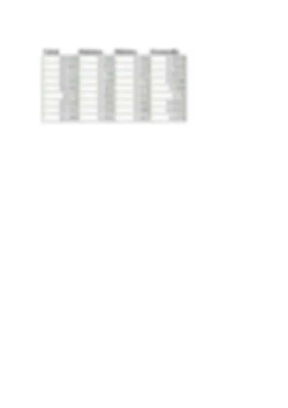 pfa