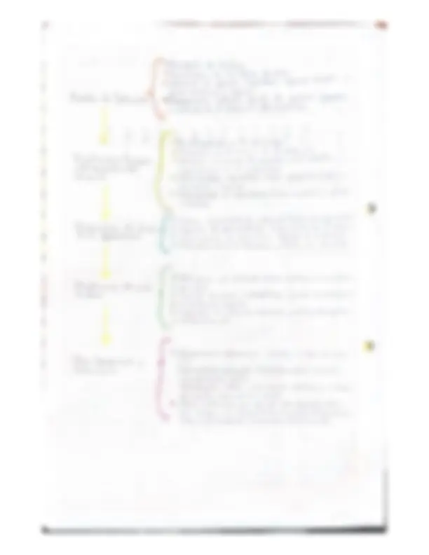 pf2
