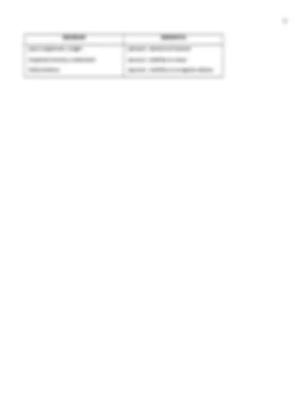 Assessing and Managing Suicide Risk and Psychotic Disorders | Exams ...