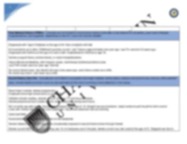 SOAP Note Template for Asthma Exacerbation | Exams Nursing | Docsity