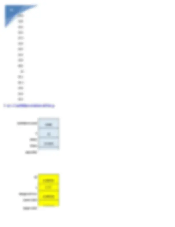 MATH 225N MATH Week 6 Confidence Intervals Questions and answers ...