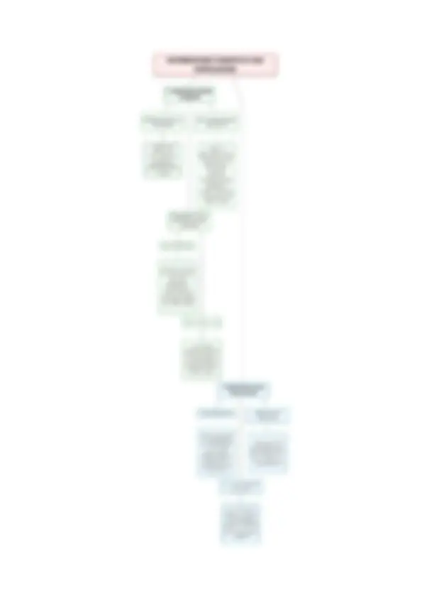 pf2d
