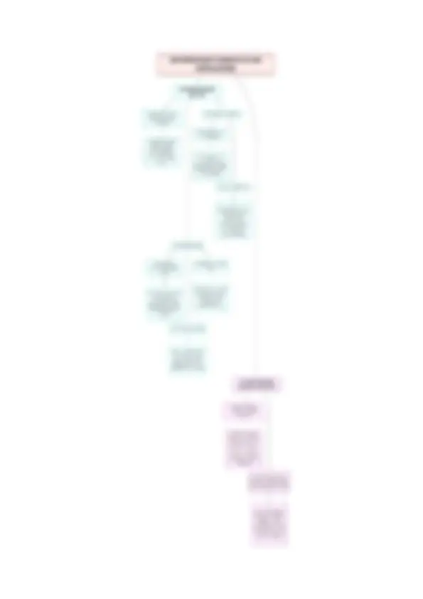 pf2e