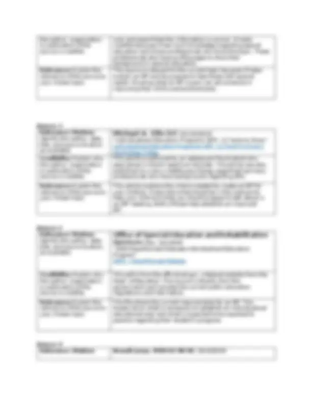 Wgu Rhm3 Task 2 D270 RHM3 Task 2 - Composition Successful Self Expression Proposition ...