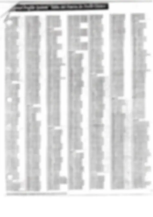pf3
