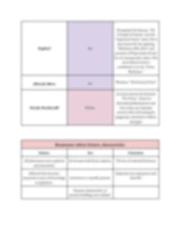 The Renaissance A Transformative Era Of Art Science And Literature