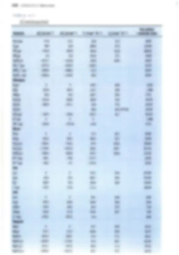 pf3