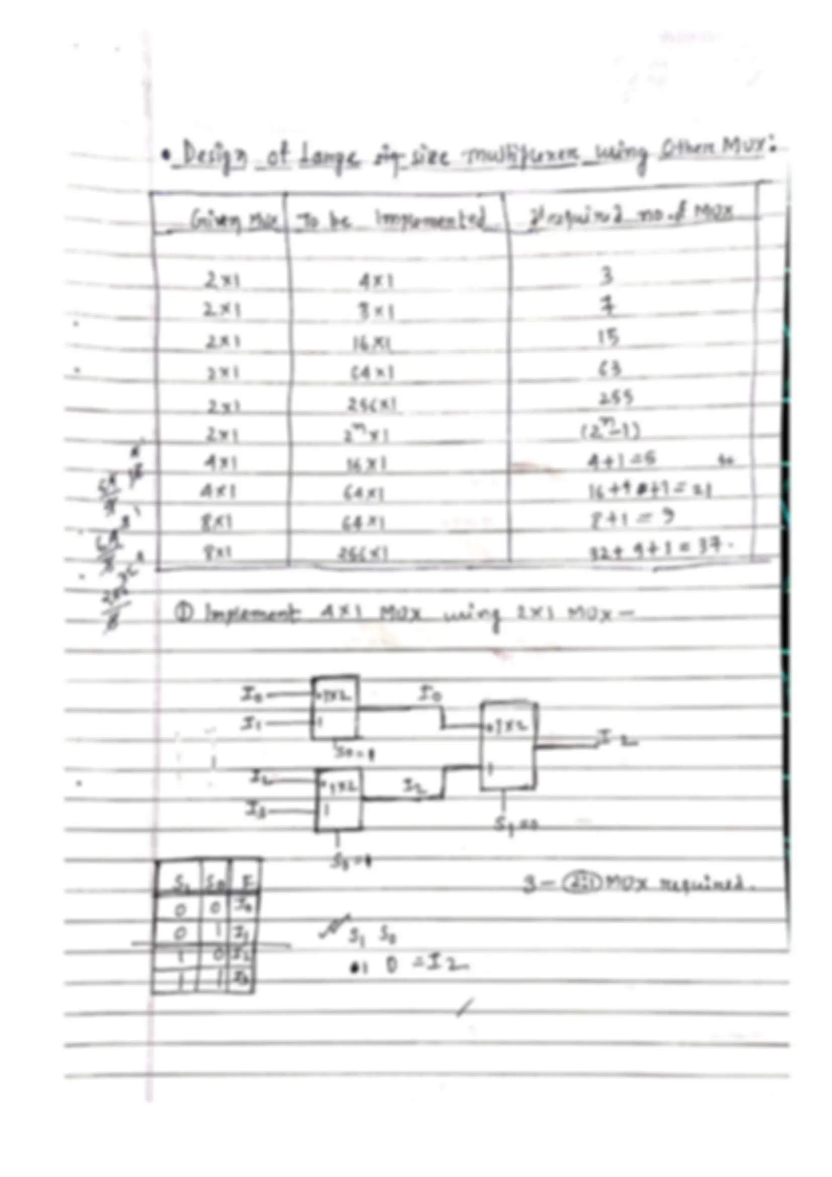 pf2c
