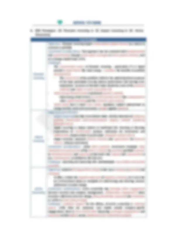 Key notes for CFA ESG Investing Exam | Study notes Finance